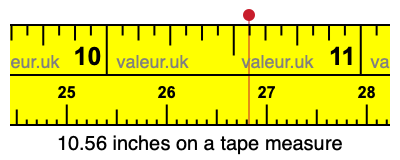 10.56 inches on a tape measure 10.56 inches on a tape measure