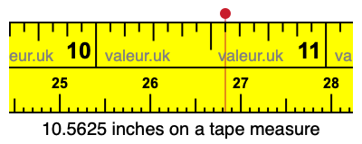 10.5625 inches on a tape measure 10.5625 inches on a tape measure