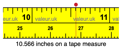 10.566 inches on a tape measure 10.566 inches on a tape measure