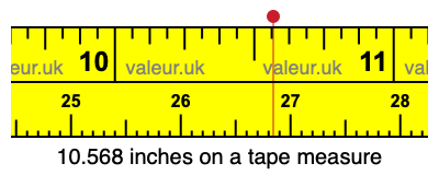 10.568 inches on a tape measure 10.568 inches on a tape measure