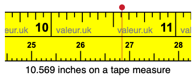 10.569 inches on a tape measure 10.569 inches on a tape measure