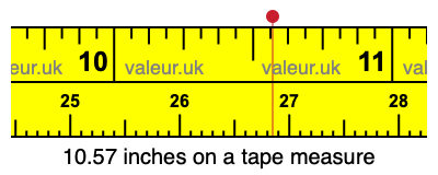 10.57 inches on a tape measure 10.57 inches on a tape measure
