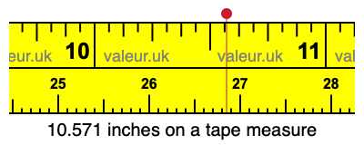 10.571 inches on a tape measure 10.571 inches on a tape measure