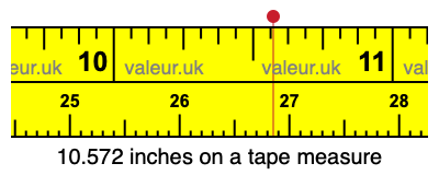 10.572 inches on a tape measure 10.572 inches on a tape measure