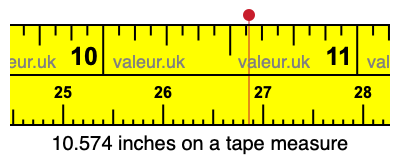 10.574 inches on a tape measure 10.574 inches on a tape measure