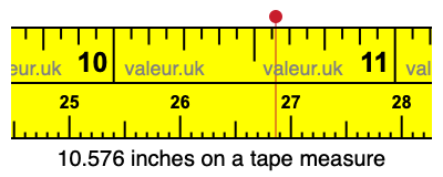 10.576 inches on a tape measure 10.576 inches on a tape measure