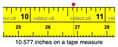 10.577 inches on a tape measure 10.577 inches on a tape measure