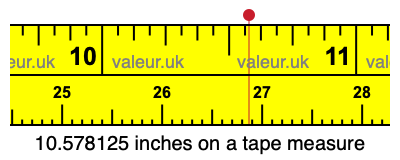 10.578125 inches on a tape measure 10.578125 inches on a tape measure
