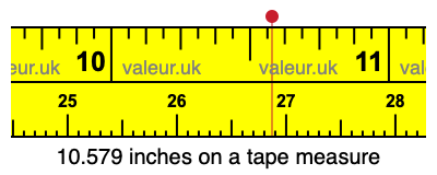 10.579 inches on a tape measure 10.579 inches on a tape measure