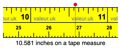 10.581 inches on a tape measure 10.581 inches on a tape measure