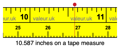 10.587 inches on a tape measure 10.587 inches on a tape measure