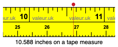 10.588 inches on a tape measure 10.588 inches on a tape measure