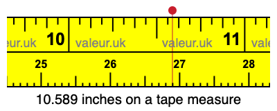 10.589 inches on a tape measure 10.589 inches on a tape measure