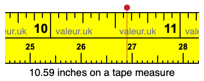 10.59 inches on a tape measure