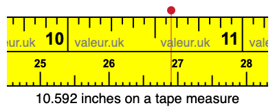 10.592 inches on a tape measure 10.592 inches on a tape measure