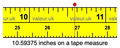 10.59375 inches on a tape measure 10.59375 inches on a tape measure