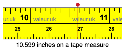 10.599 inches on a tape measure