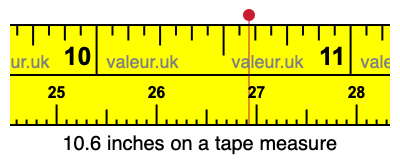 10.6 inches on a tape measure 10.6 inches on a tape measure