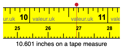 10.601 inches on a tape measure 10.601 inches on a tape measure
