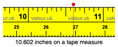 10.602 inches on a tape measure 10.602 inches on a tape measure