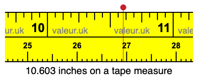 10.603 inches on a tape measure 10.603 inches on a tape measure