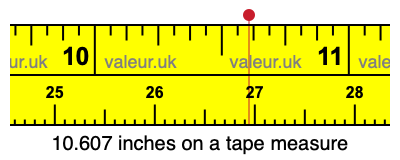10.607 inches on a tape measure 10.607 inches on a tape measure