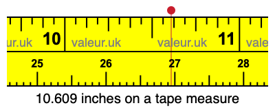 10.609 inches on a tape measure 10.609 inches on a tape measure