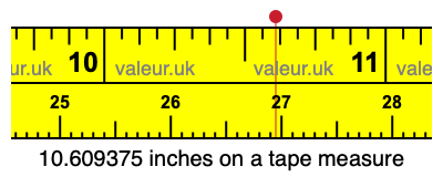 10.609375 inches on a tape measure