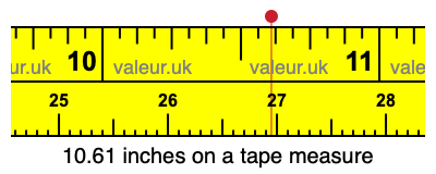 10.61 inches on a tape measure 10.61 inches on a tape measure