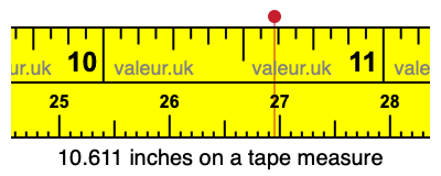 10.611 inches on a tape measure