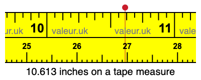 10.613 inches on a tape measure