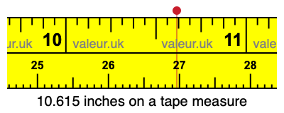 10.615 inches on a tape measure 10.615 inches on a tape measure