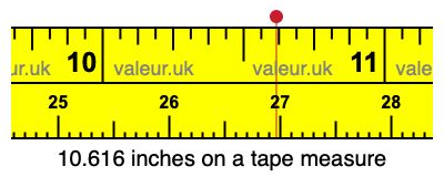 10.616 inches on a tape measure 10.616 inches on a tape measure