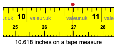 10.618 inches on a tape measure