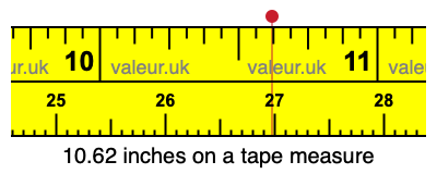 10.62 inches on a tape measure