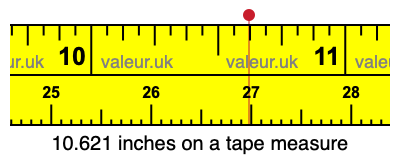 10.621 inches on a tape measure 10.621 inches on a tape measure