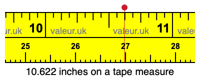 10.622 inches on a tape measure 10.622 inches on a tape measure