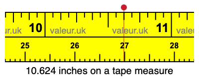 10.624 inches on a tape measure 10.624 inches on a tape measure