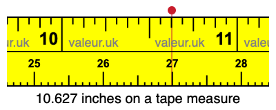 10.627 inches on a tape measure 10.627 inches on a tape measure