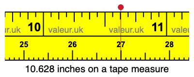 10.628 inches on a tape measure 10.628 inches on a tape measure
