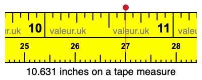 10.631 inches on a tape measure 10.631 inches on a tape measure