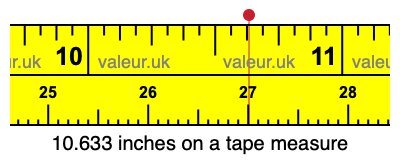 10.633 inches on a tape measure 10.633 inches on a tape measure