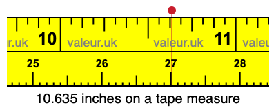 10.635 inches on a tape measure 10.635 inches on a tape measure