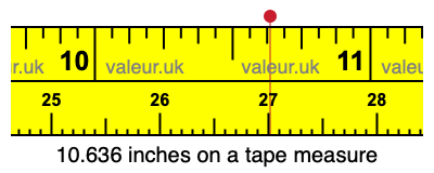 10.636 inches on a tape measure 10.636 inches on a tape measure
