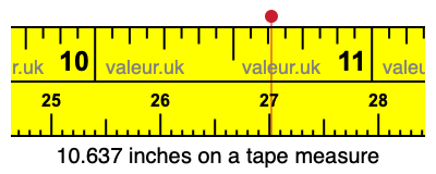 10.637 inches on a tape measure 10.637 inches on a tape measure