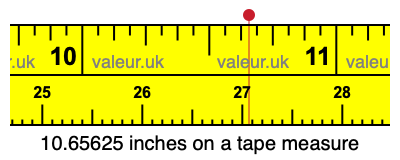 10.65625 inches on a tape measure 10.65625 inches on a tape measure