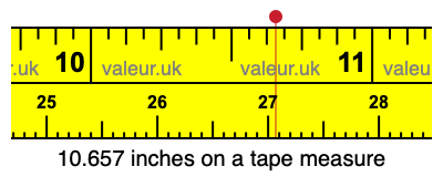 10.657 inches on a tape measure 10.657 inches on a tape measure