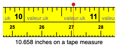 10.658 inches on a tape measure 10.658 inches on a tape measure