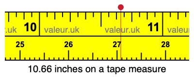 10.66 inches on a tape measure 10.66 inches on a tape measure