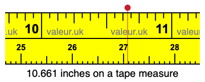 10.661 inches on a tape measure